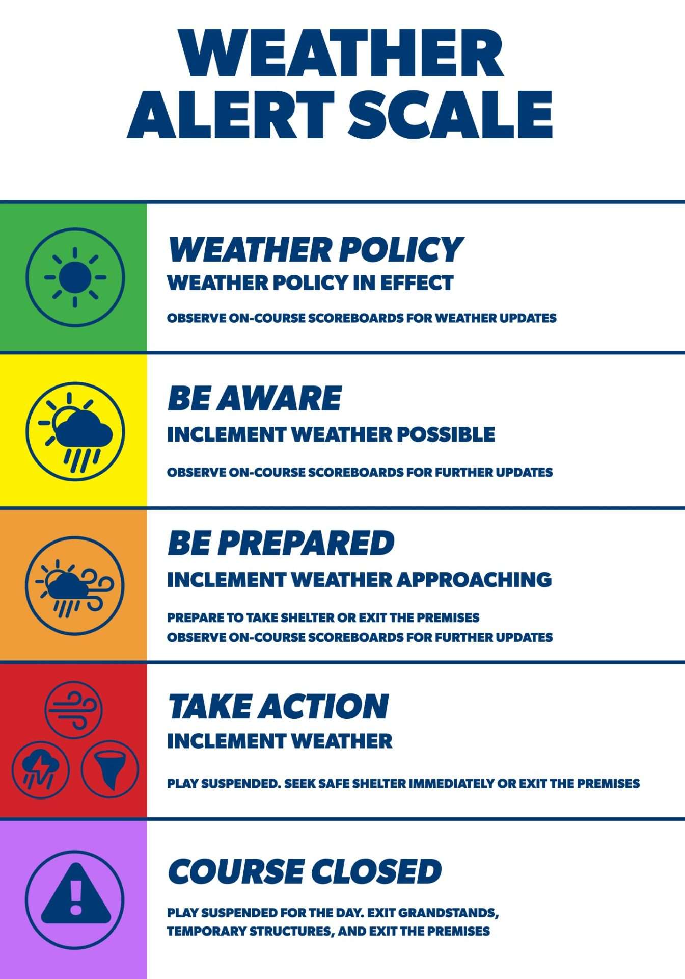 Weather Alert Scale list for spectators at the OccuNet Golf Tournament in Amarillo, TX